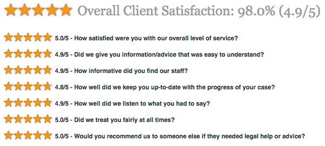 ratings Doug Barrett, Utah Bankruptcy Guy Reviews
